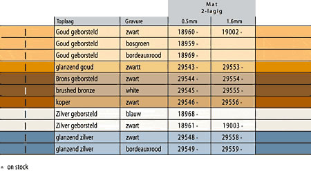 Gravolase Metallics